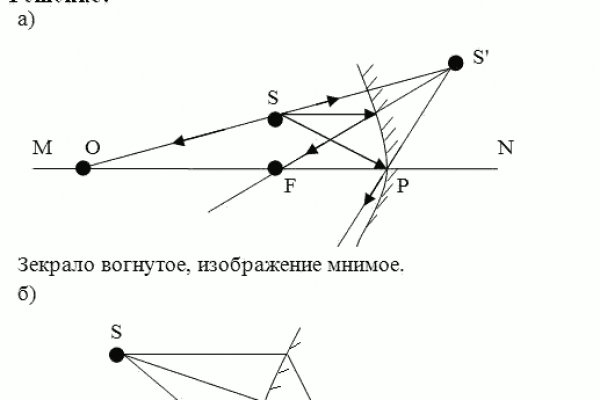 Кракен адрес